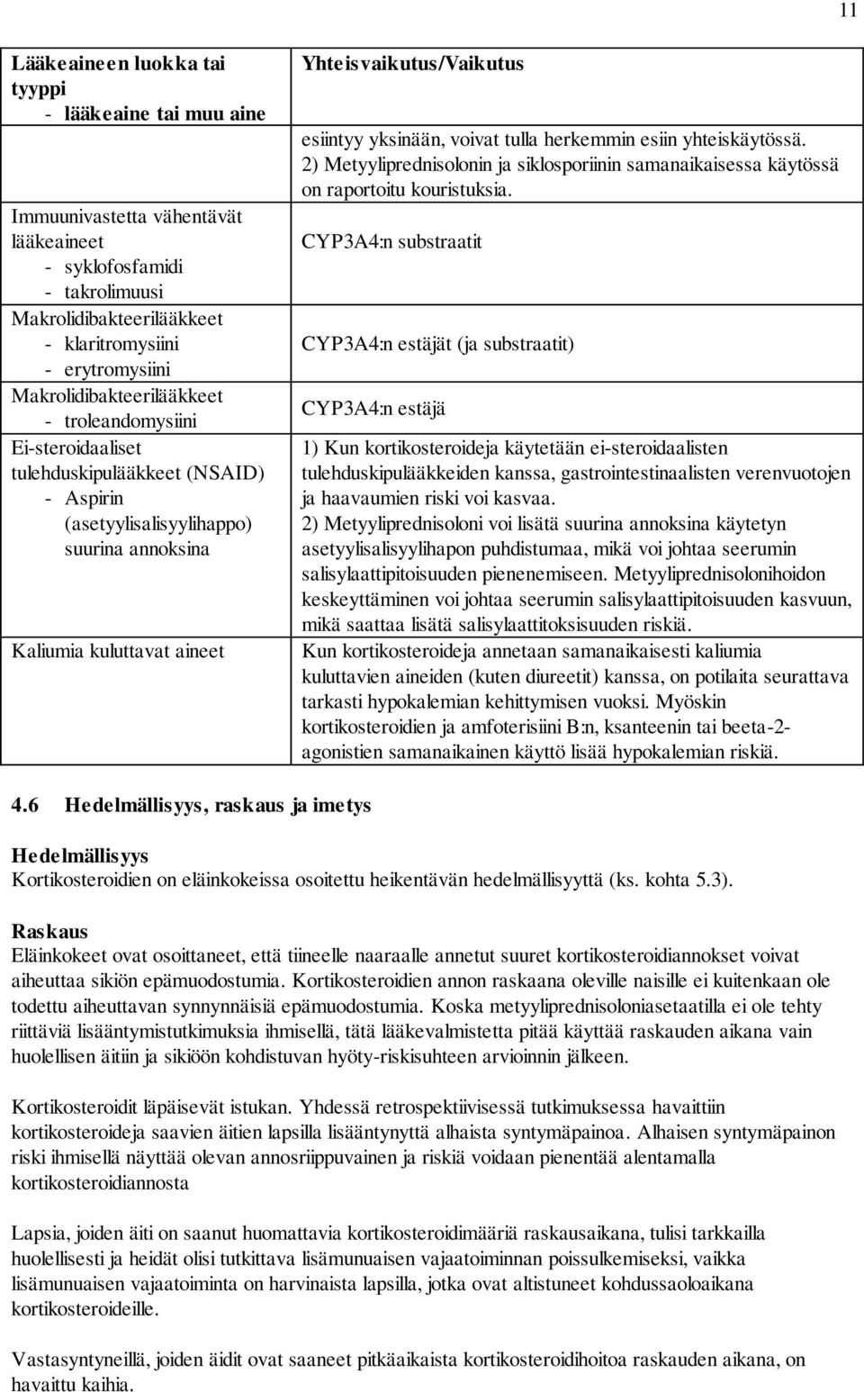 esiintyy yksinään, voivat tulla herkemmin esiin yhteiskäytössä. 2) Metyyliprednisolonin ja siklosporiinin samanaikaisessa käytössä on raportoitu kouristuksia.