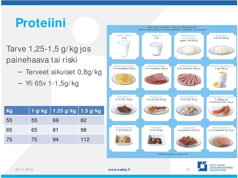 1-1,5g/kg Kg 1 g/kg 1.25 g/kg 1.