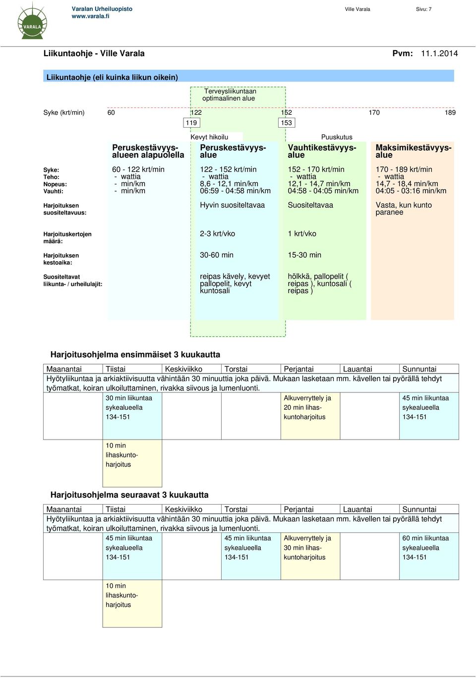 Vauhtikestävyysalue Maksimikestävyysalue Syke: 60-122 krt/min 122-152 krt/min 152-170 krt/min 170-189 krt/min Teho: - wattia - wattia - wattia - wattia Nopeus: - min/km 8,6-12,1 min/km 12,1-14,7