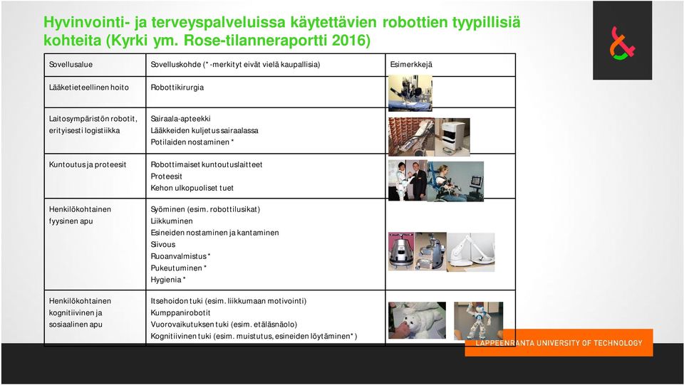 Kuntoutus ja proteesit Henkilökohtainen fyysinen apu Henkilökohtainen kognitiivinen ja sosiaalinen apu Sairaala-apteekki Lääkkeiden kuljetus sairaalassa Potilaiden nostaminen * Robottimaiset