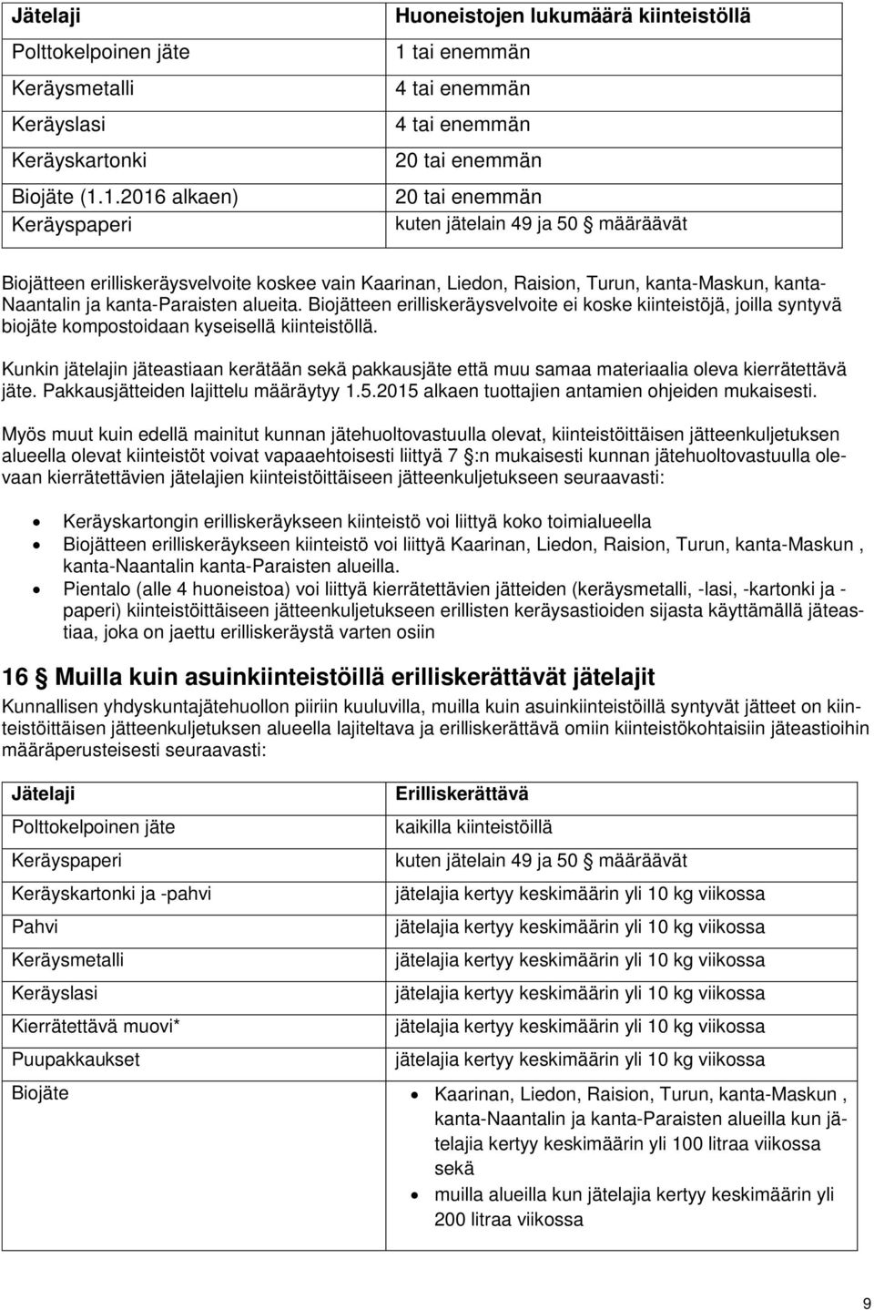 erilliskeräysvelvoite koskee vain Kaarinan, Liedon, Raision, Turun, kanta-maskun, kanta- Naantalin ja kanta-paraisten alueita.