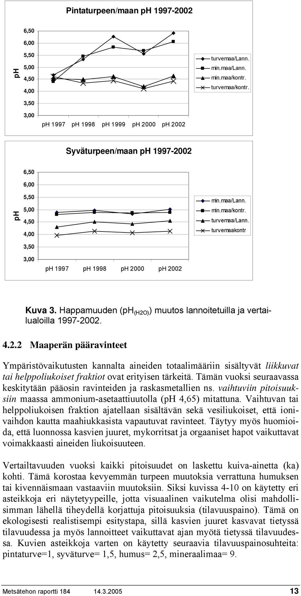 turvemaakontr 3,50 3,00 ph 1997 ph 1998 ph 2000 ph 2002 Kuva 3. Happamuuden (ph (H2O) ) muutos lannoitetuilla ja vertailualoilla 1997-2002. 4.2.2 Maaperän pääravinteet Ympäristövaikutusten kannalta aineiden totaalimääriin sisältyvät liikkuvat tai helppoliukoiset fraktiot ovat erityisen tärkeitä.