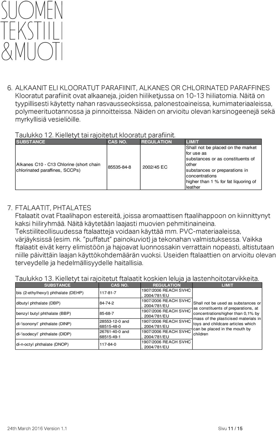 Näiden on arvioitu olevan karsinogeenejä sekä myrkyllisiä vesieliöille. Taulukko 12. Kielletyt tai rajoitetut klooratut parafiinit.