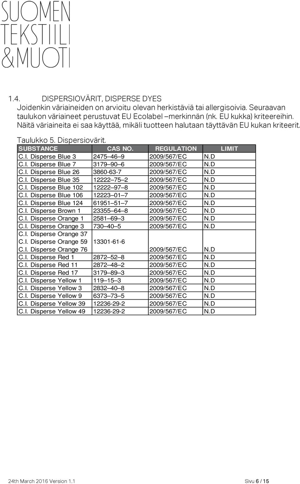 D C.I. Disperse Blue 26 3860-63-7 2009/567/EC N.D C.I. Disperse Blue 35 12222 75 2 2009/567/EC N.D C.I. Disperse Blue 102 12222 97 8 2009/567/EC N.D C.I. Disperse Blue 106 12223 01 7 2009/567/EC N.