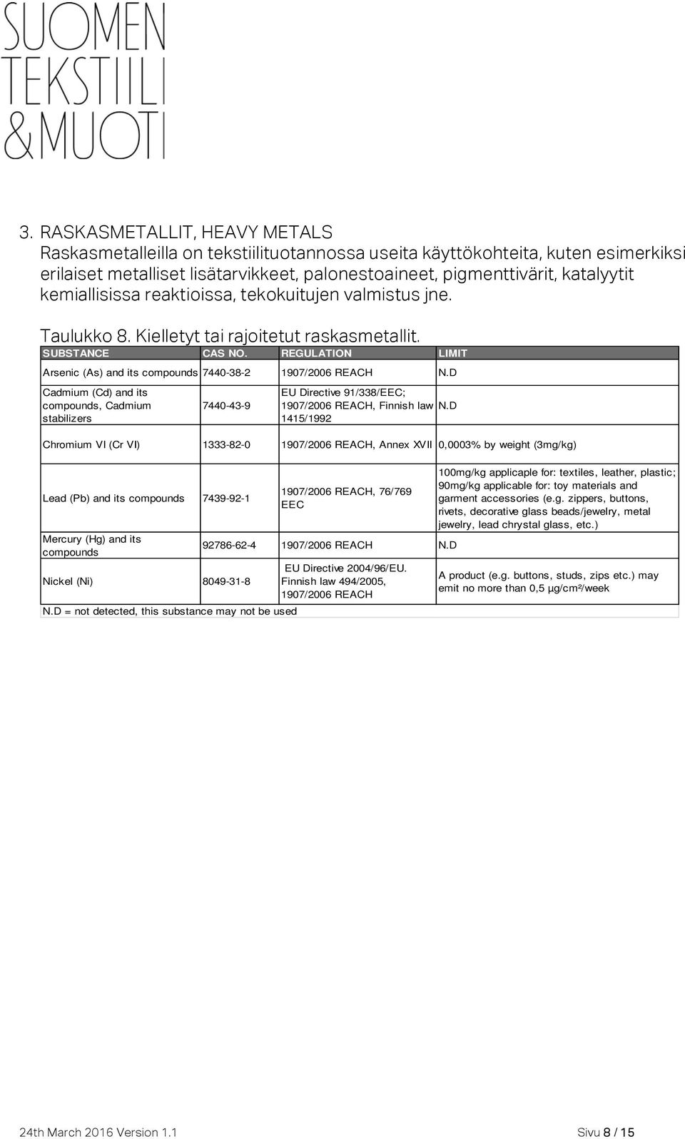 D Cadmium (Cd) and its compounds, Cadmium stabilizers 7440-43-9 EU Directive 91/338/EEC; Finnish law N.