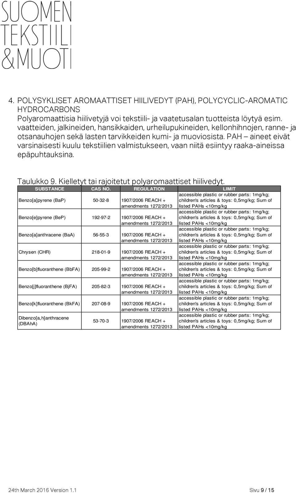 PAH aineet eivät varsinaisesti kuulu tekstiilien valmistukseen, vaan niitä esiintyy raaka-aineissa epäpuhtauksina. Taulukko 9. Kielletyt tai rajoitetut polyaromaattiset hiilivedyt.