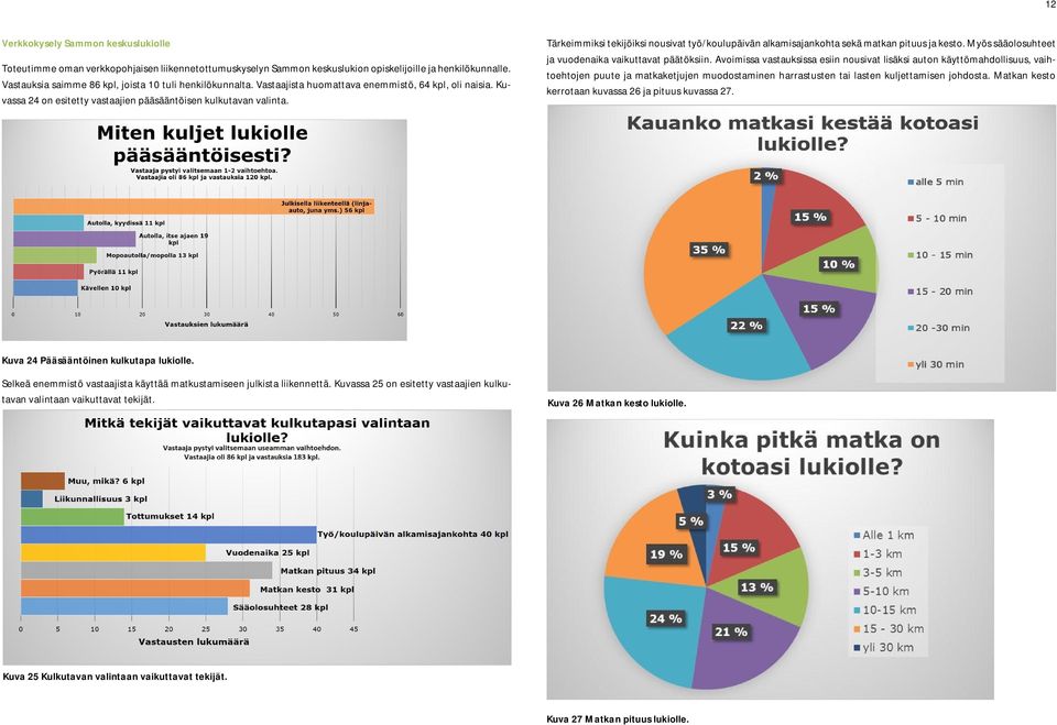 Tärkeimmiksi tekijöiksi nousivat työ/koulupäivän alkamisajankohta sekä matkan pituus ja kesto. Myös sääolosuhteet ja vuodenaika vaikuttavat päätöksiin.