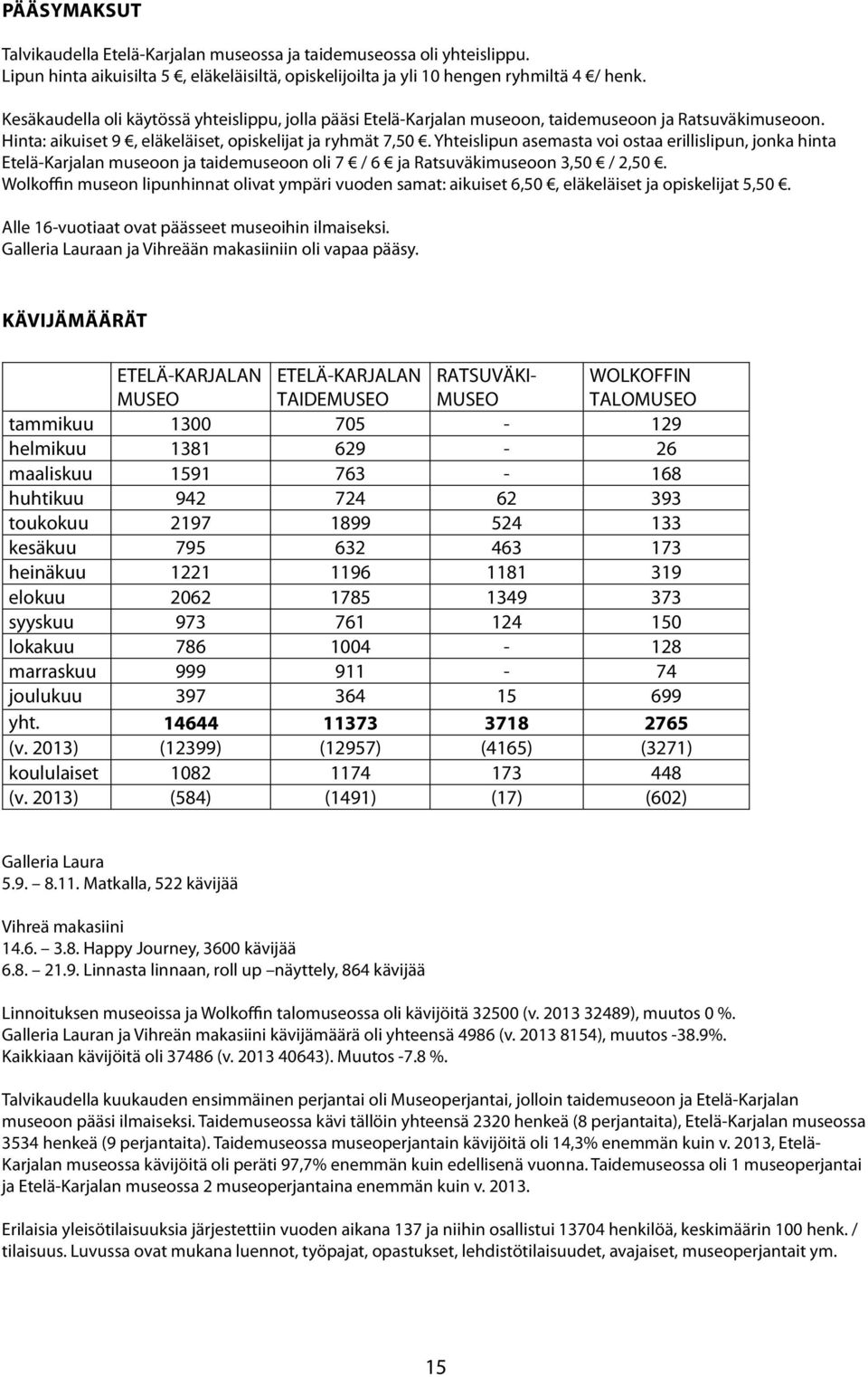 Yhteislipun asemasta voi ostaa erillislipun, jonka hinta Etelä-Karjalan museoon ja taidemuseoon oli 7 / 6 ja Ratsuväkimuseoon 3,50 / 2,50.