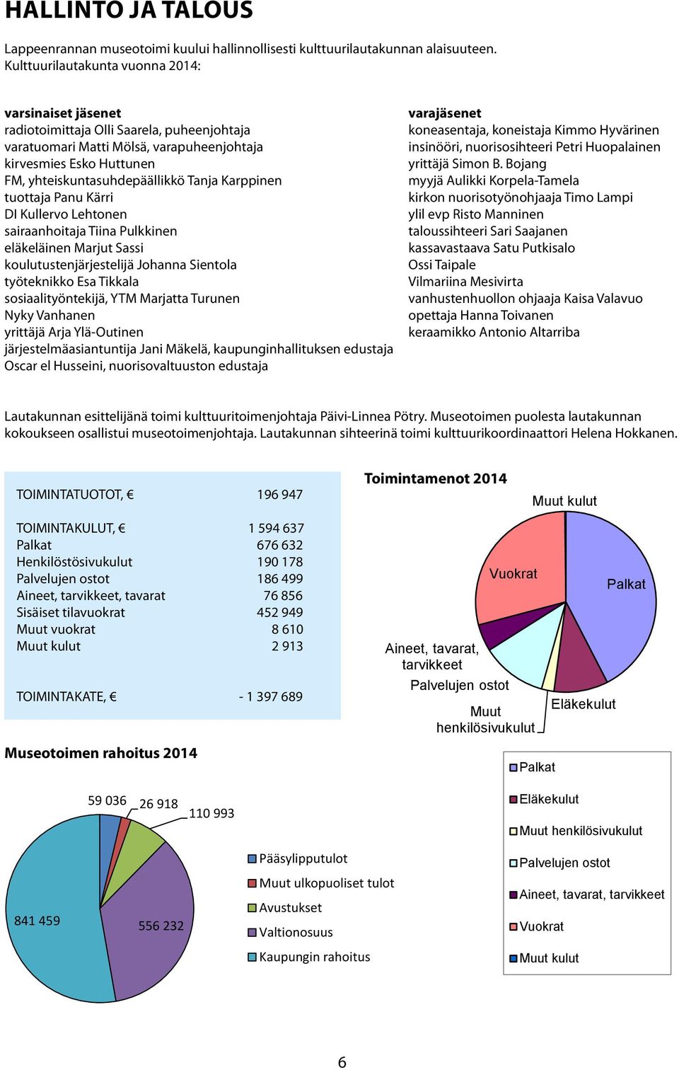 insinööri, nuorisosihteeri Petri Huopalainen kirvesmies Esko Huttunen yrittäjä Simon B.