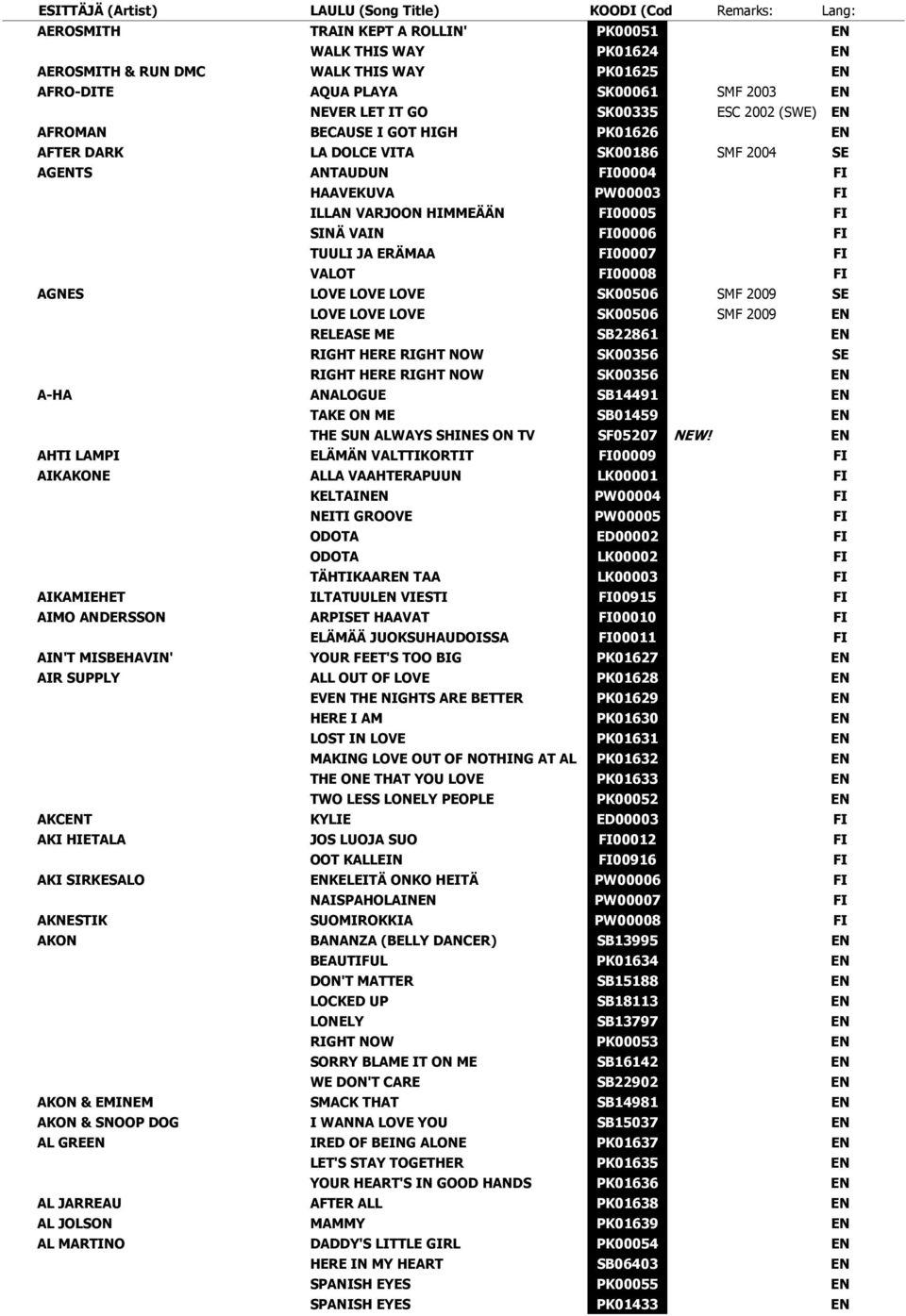 SMF 2009 A-HA AHTI LAMPI AIKAKONE AIKAMIEHET AIMO ANDERSSON AIN'T MISBEHAVIN' AIR SUPPLY AKCT AKI HIETALA AKI SIRKALO AKNTIK AKON AKON & EMINEM AKON & SNOOP DOG AL GRE AL JARREAU AL JOLSON AL MARTINO