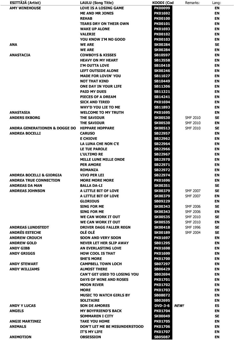 PK01693 PK00102 PK00103 SK00284 SK00284 SB10597 SB13558 SB10410 SK00246 SB11027 SB10449 SB11306 SB11321 SB14241 PK01694 SB11893 PK01695 ANDERS EKBORG THE SAVIOUR SK00530 SMF 2010 THE SAVIOUR SK00530