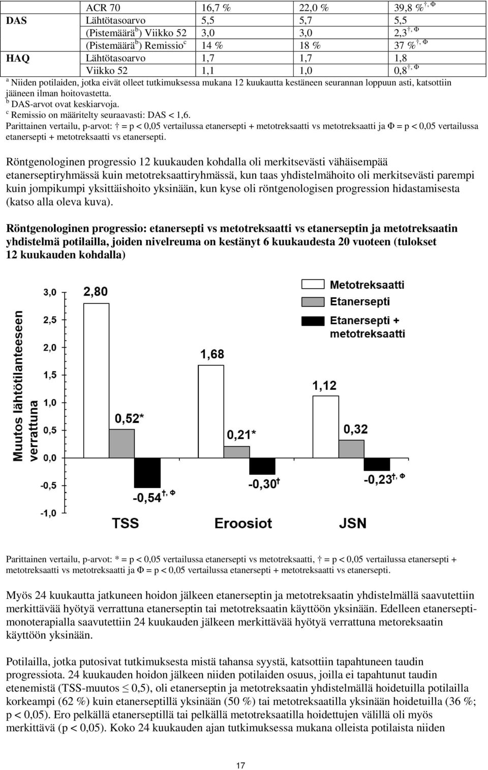 c Remissio on määritelty seuraavasti: DAS < 1,6.