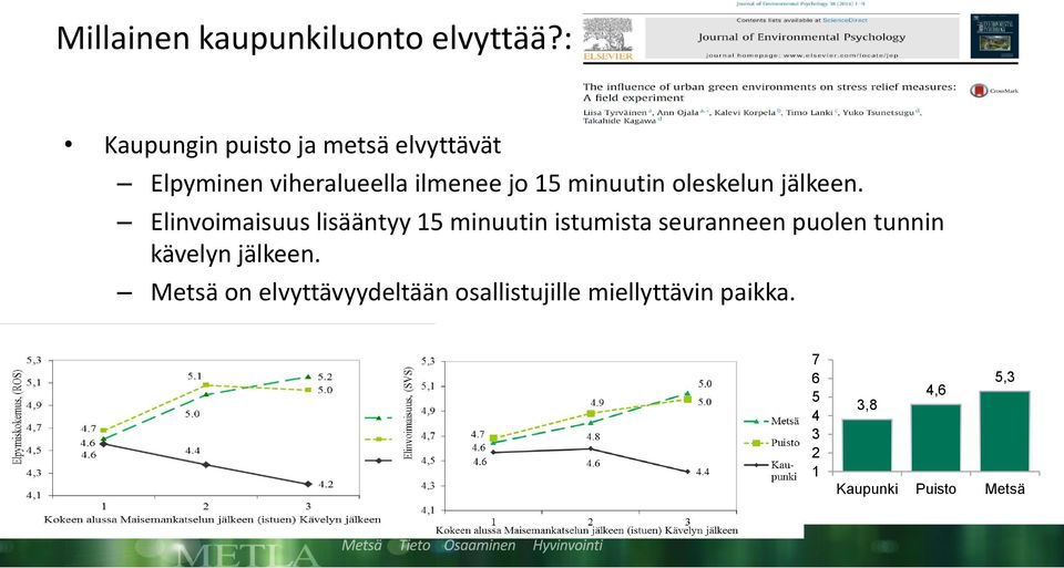 minuutin oleskelun jälkeen.