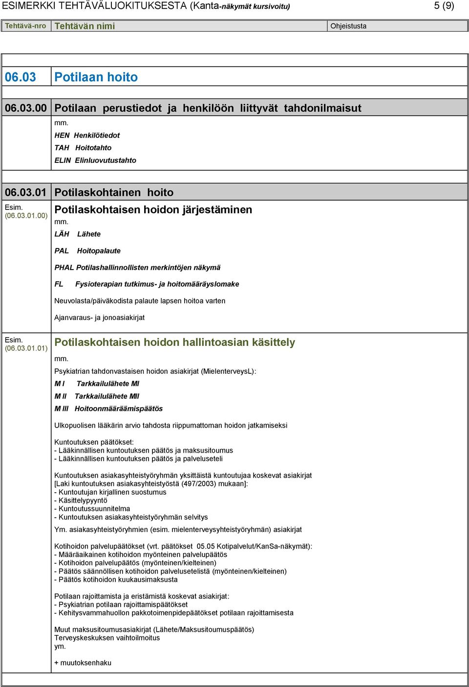 Potilaskohtainen hoito (06.03.01.