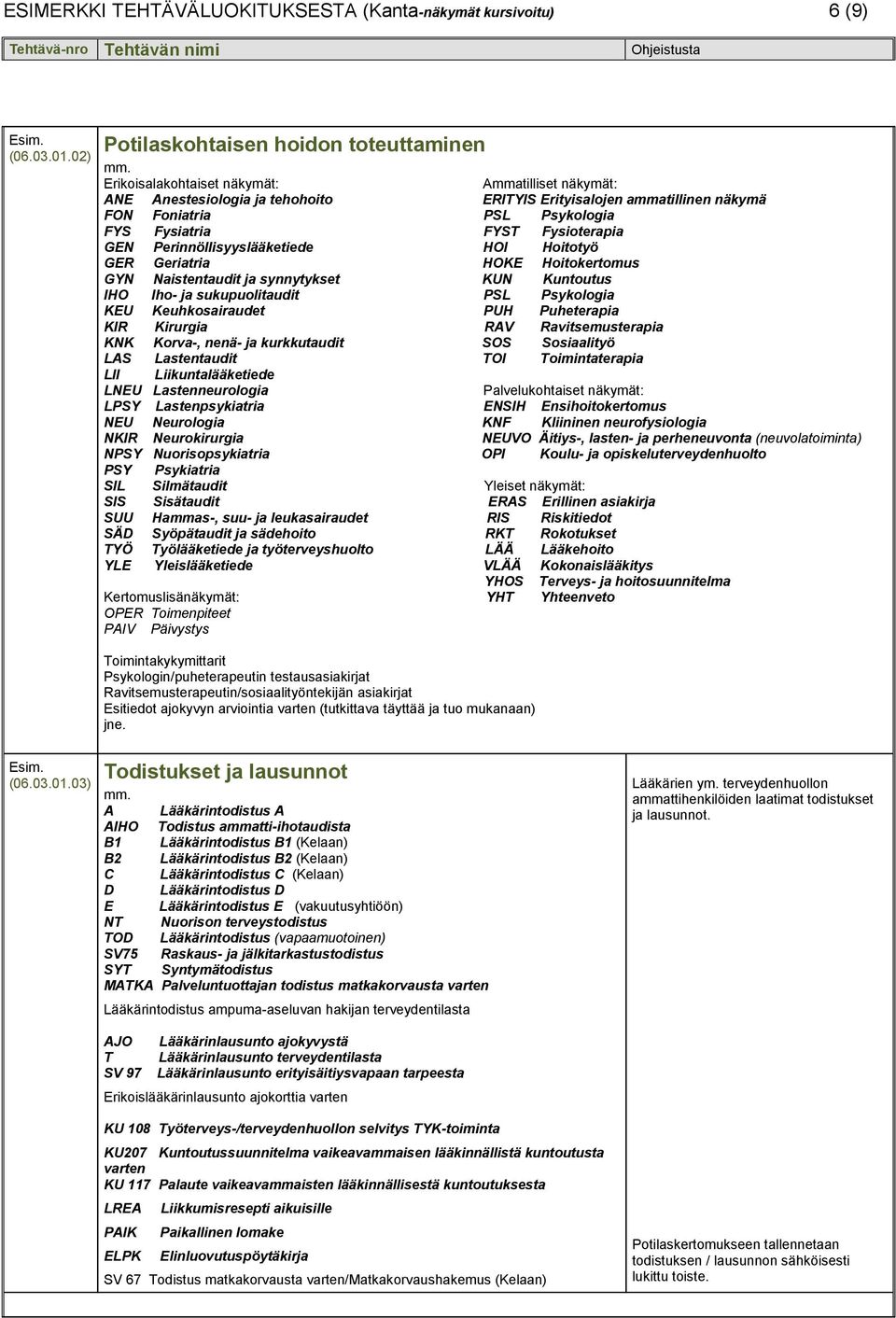 Fysiatria FYST Fysioterapia GEN Perinnöllisyyslääketiede HOI Hoitotyö GER Geriatria HOKE Hoitokertomus GYN Naistentaudit ja synnytykset KUN Kuntoutus IHO Iho- ja sukupuolitaudit PSL Psykologia KEU