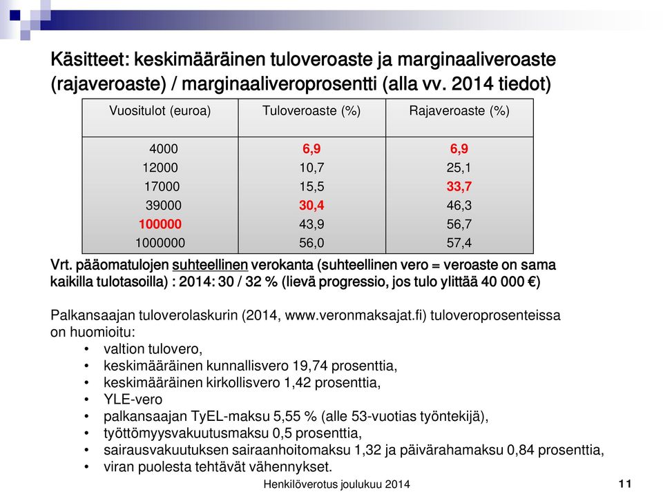 pääomatulojen suhteellinen verokanta (suhteellinen vero = veroaste on sama kaikilla tulotasoilla) : 2014: 30 / 32 % (lievä progressio, jos tulo ylittää 40 000 ) Palkansaajan tuloverolaskurin (2014,