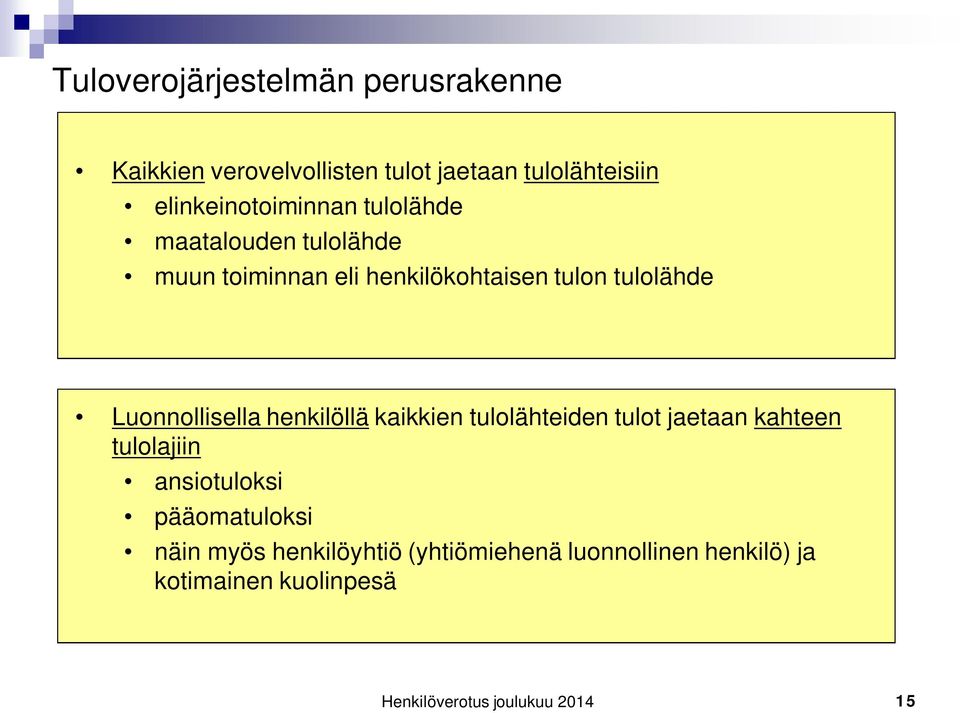 tulolähde Luonnollisella henkilöllä kaikkien tulolähteiden tulot jaetaan kahteen tulolajiin