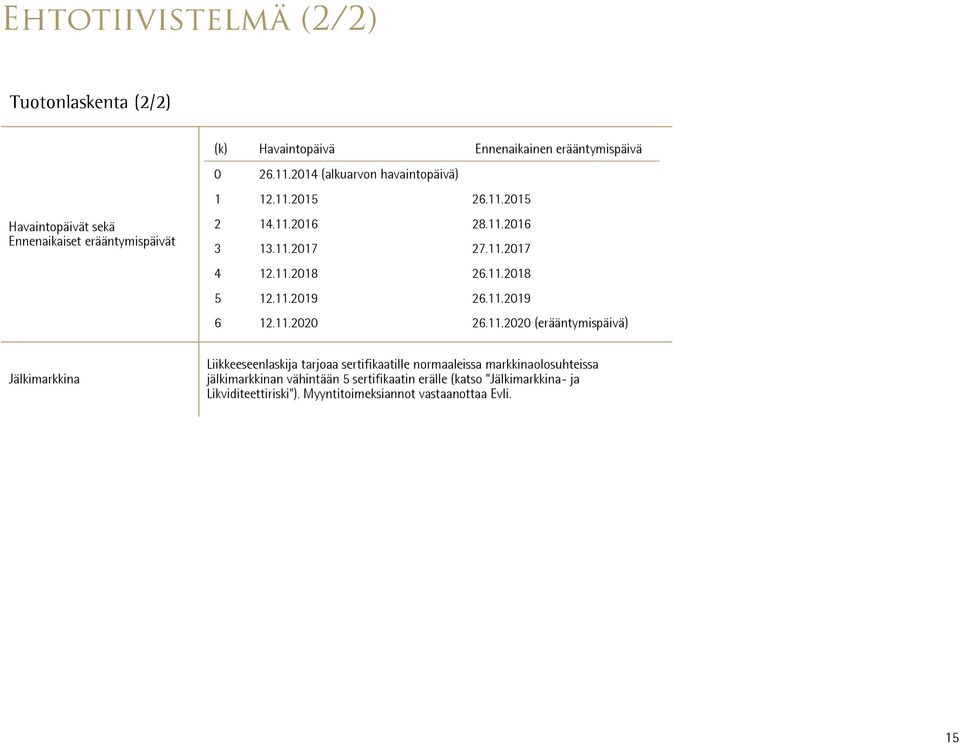 11.2019 6 12.11.2020 26.11.2020 (erääntymispäivä) Jälkimarkkina Liikkeeseenlaskija tarjoaa sertifikaatille normaaleissa