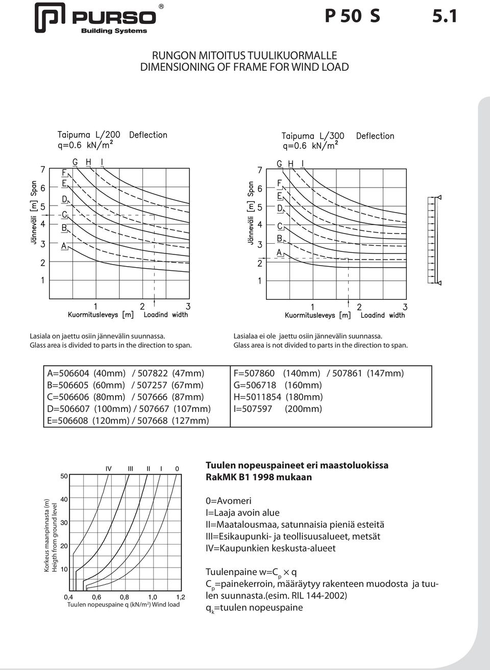 A=506604 (40mm) / 507822 (47mm) B=506605 (60mm) / 507257 (67mm) C=506606 (80mm) / 507666 (87mm) D=506607 (100mm) / 507667 (107mm) E=506608 (120mm) / 507668 (127mm) F=507860 (140mm) / 507861 (147mm)