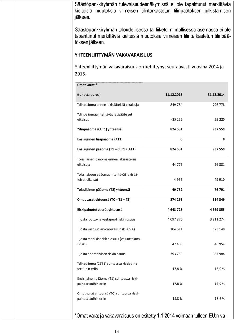 YHTEENLIITTYMÄN VAKAVARAISUUS Yhteenliittymän vakavaraisuus on kehittynyt seuraavasti vuosina 2014 ja 2015. Omat varat:* (tuhatta euroa) 31.12.