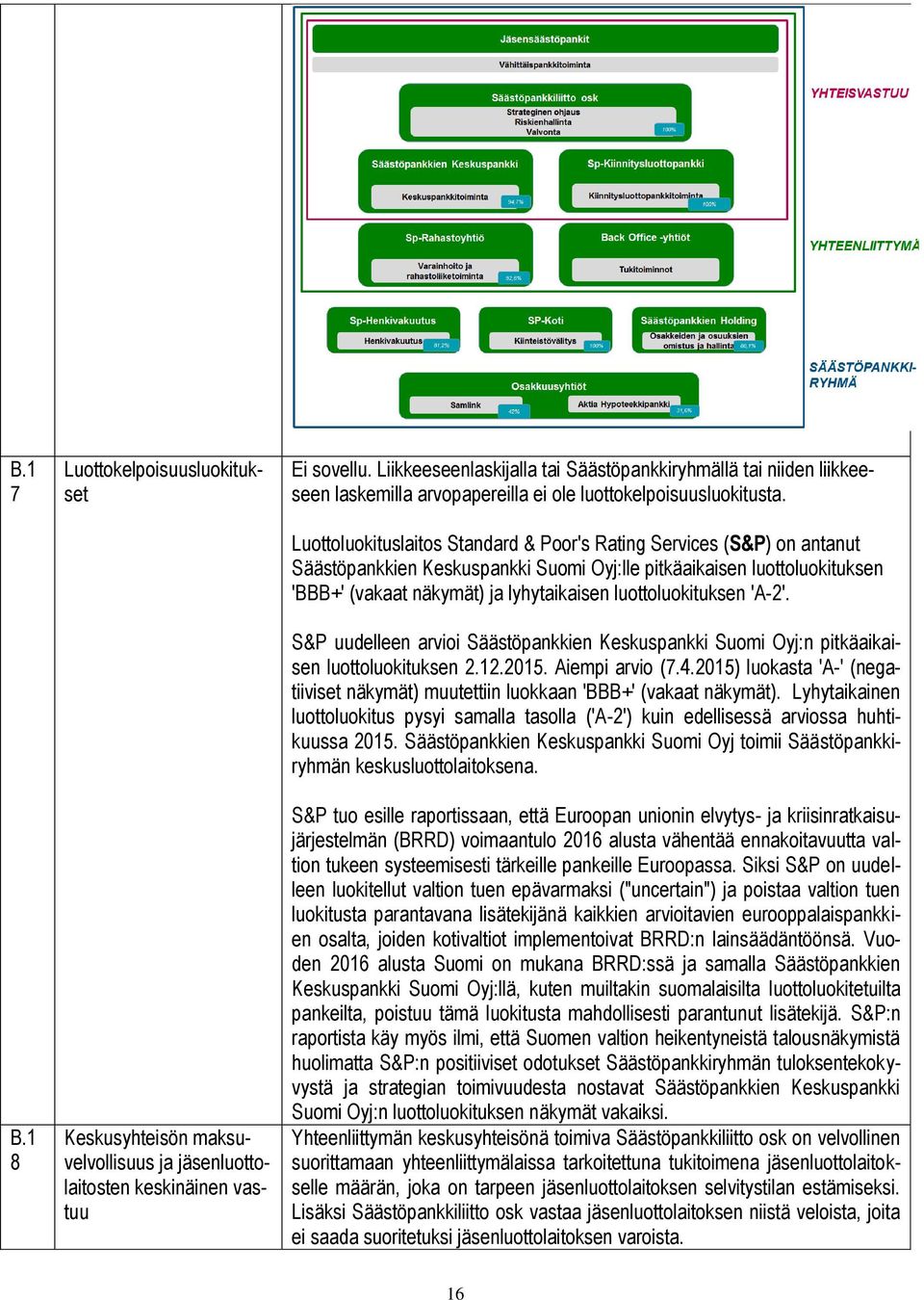 Luottoluokituslaitos Standard & Poor's Rating Services (S&P) on antanut Säästöpankkien Keskuspankki Suomi Oyj:lle pitkäaikaisen luottoluokituksen 'BBB+' (vakaat näkymät) ja lyhytaikaisen