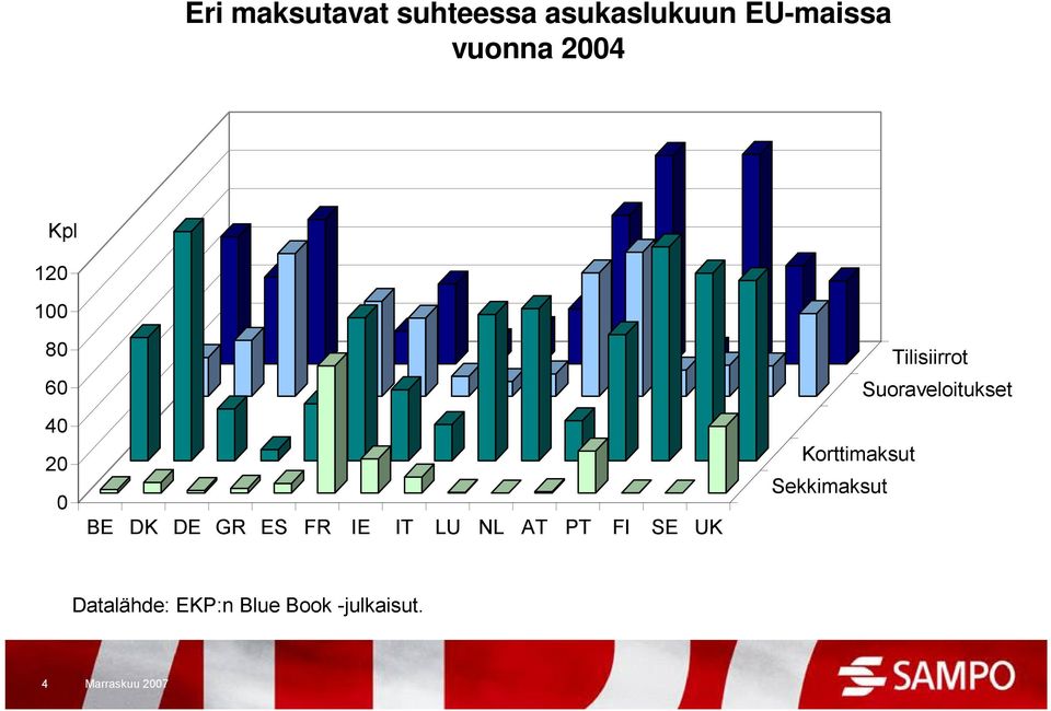 LU NL AT PT FI SE UK Tilisiirrot Suoraveloitukset