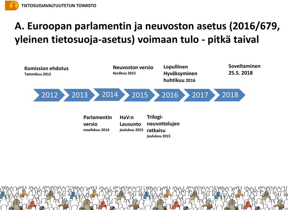 Hyväksyminen huhtikuu 2016 Soveltaminen 25.