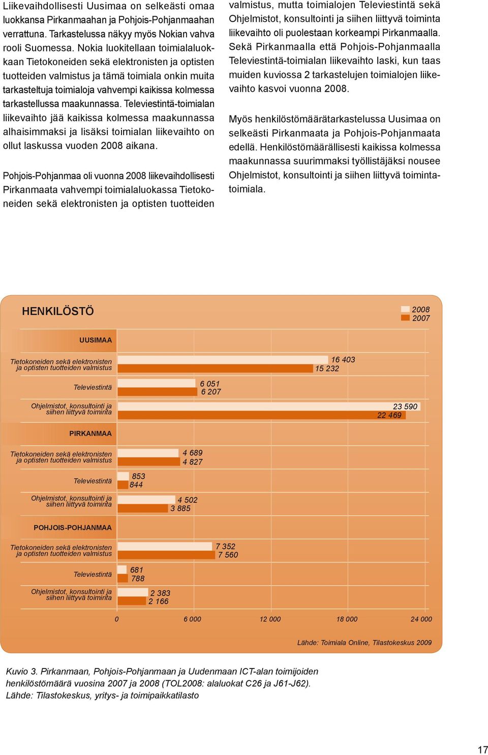 maakunnassa. Televiestintä-toimialan liikevaihto jää kaikissa kolmessa maakunnassa alhaisimmaksi ja lisäksi toimialan liikevaihto on ollut laskussa vuoden 2008 aikana.