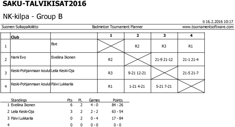 koulutusyhtymä Leila Keski-Oja R 9- - -5-7 Keski-Pohjanmaan koulutusyhtymä