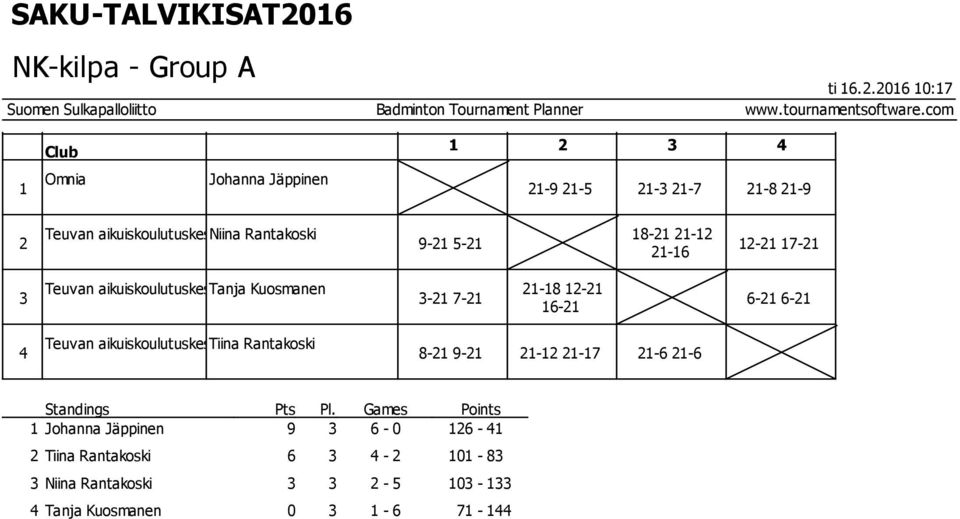 9-5- 8- - -6-7- Teuvan aikuiskoulutuskeskus Tanja Kuosmanen - 7- -8-6- 6-6- Teuvan