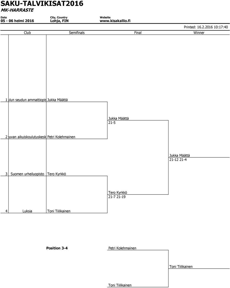 .06 0:7:0 Semifinals Final Winner Oulun seudun ammattiopistojukka Määttä Jukka Määttä -5 Teuvan