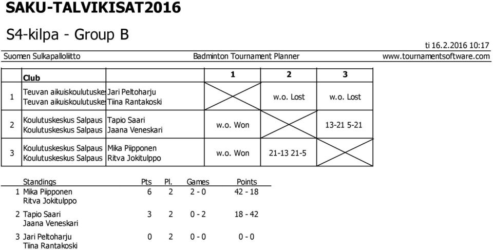 Rantakoski Tapio Saari Jaana Veneskari Mika Piipponen Ritva Jokitulppo w.o. Lost w.o. Lost w.o. Won - 5- w.