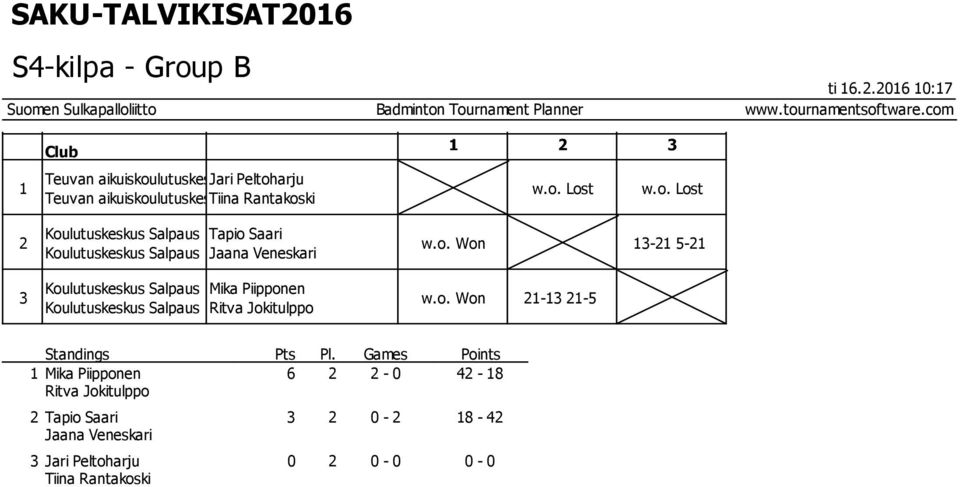 Rantakoski Tapio Saari Jaana Veneskari Mika Piipponen Ritva Jokitulppo w.o. Lost w.o. Lost w.o. Won - 5- w.