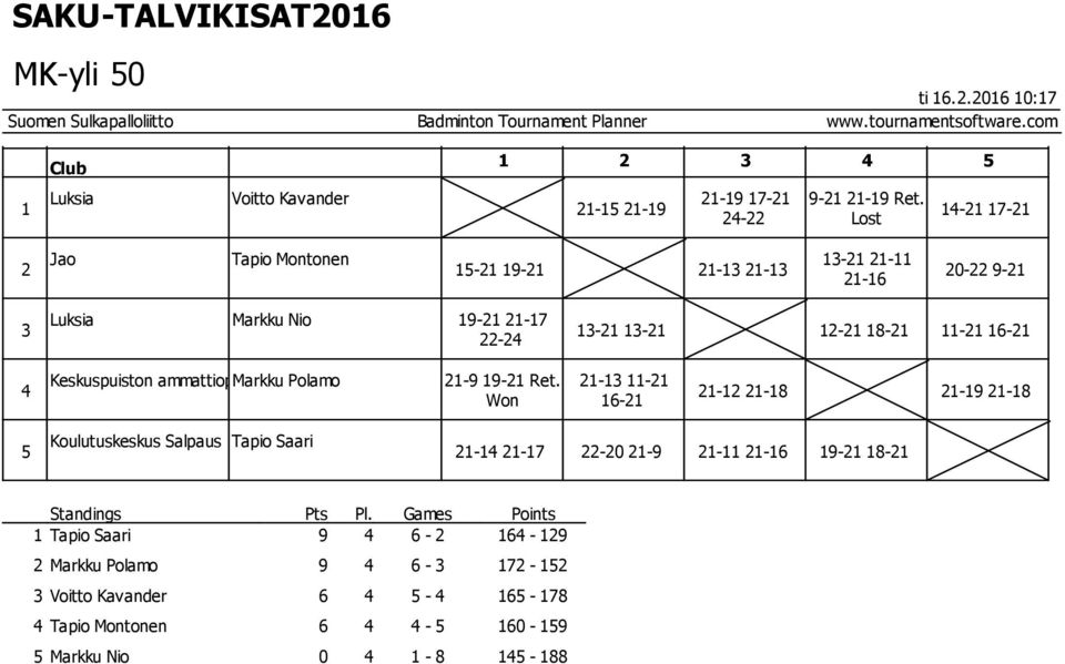 Keskuspuiston ammattiopisto Markku Polamo -9 9- Ret.