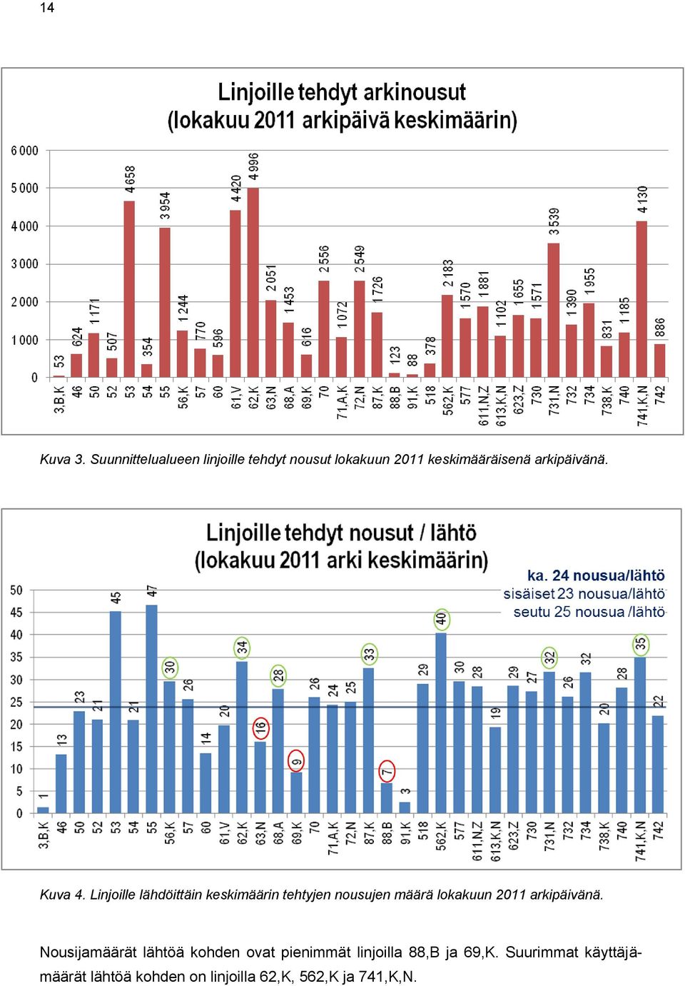 arkipäivänä. Kuva 4.