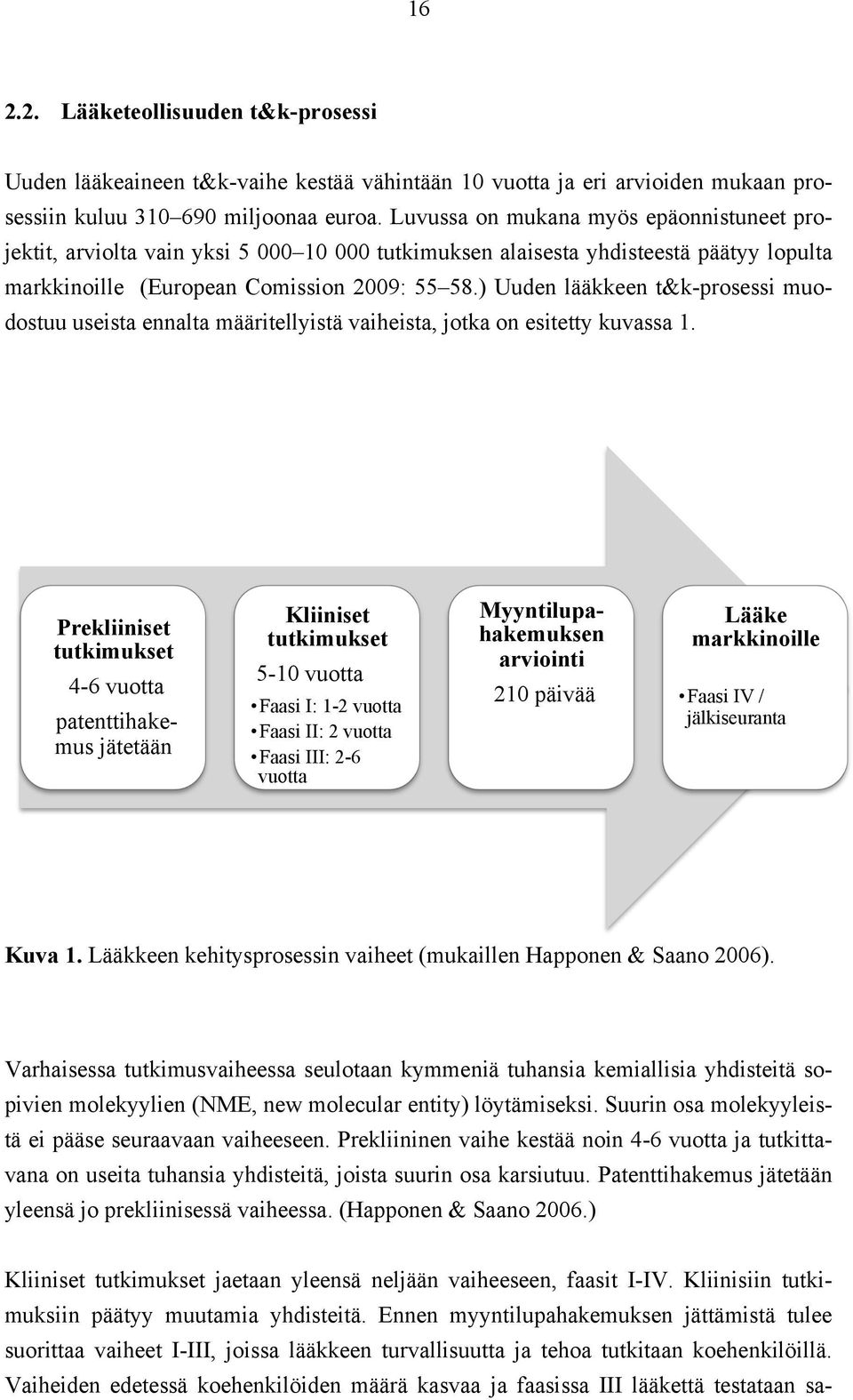 ) Uuden lääkkeen t&k-prosessi muodostuu useista ennalta määritellyistä vaiheista, jotka on esitetty kuvassa 1.