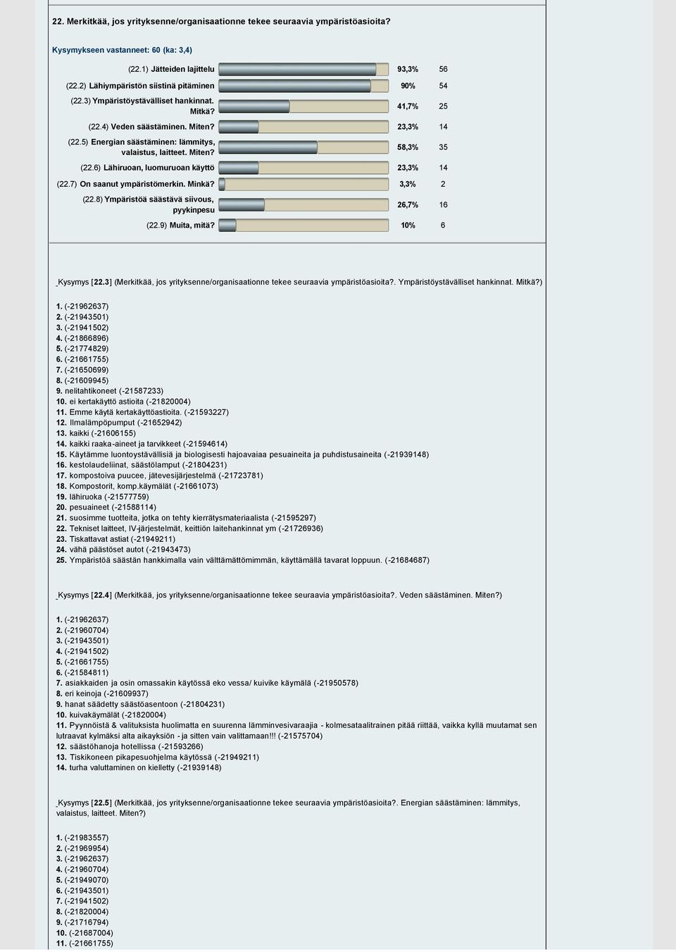 ) Ympäristöystävälliset hankinnat. Mitkä? 41,7% 25 (22.4) Veden säästäminen. Miten? 2,% 14 (22.5) Energian säästäminen: lämmitys, valaistus, laitteet. Miten? 58,% 5 (22.