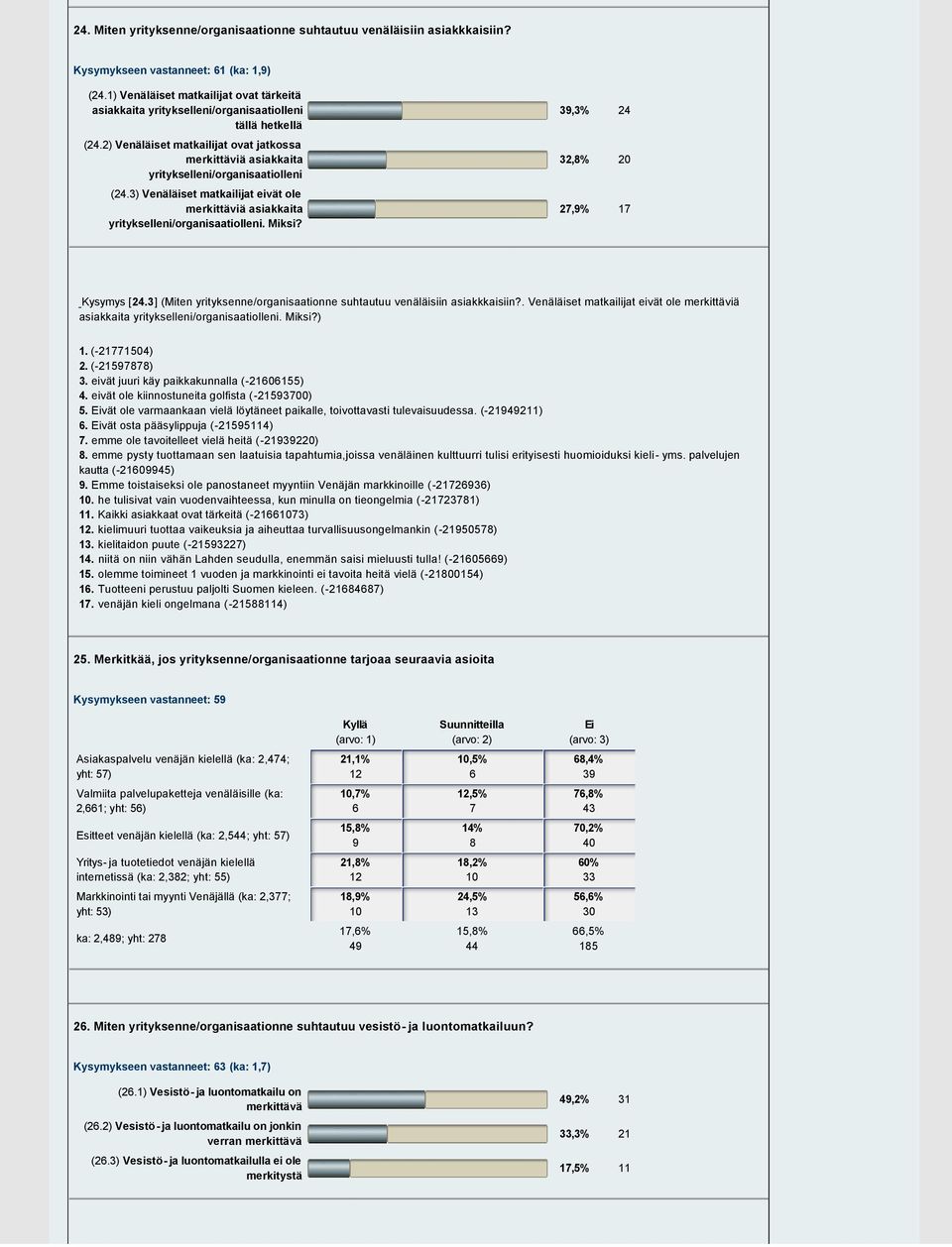 2) Venäläiset matkailijat ovat jatkossa merkittäviä asiakkaita yritykselleni/organisaatiolleni (24.) Venäläiset matkailijat eivät ole merkittäviä asiakkaita yritykselleni/organisaatiolleni. Miksi?