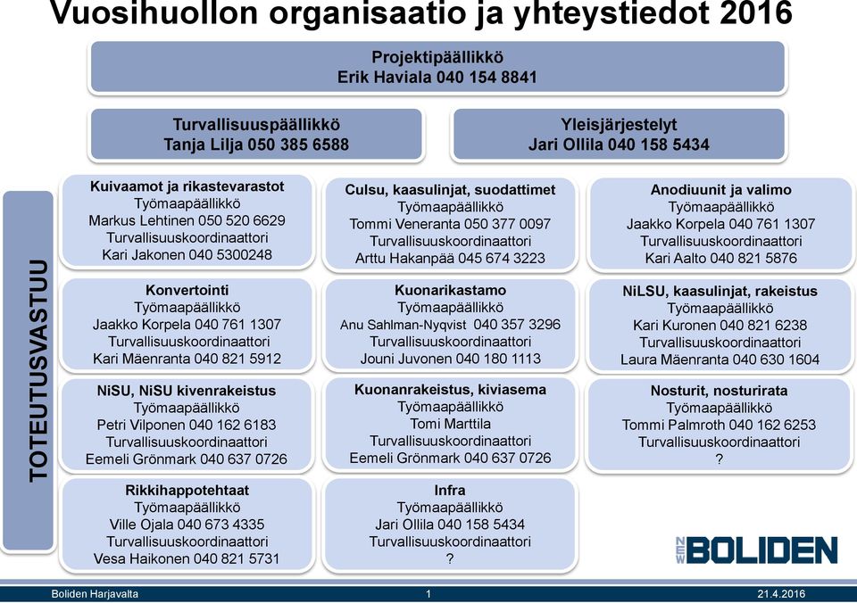 Korpela 040 761 1307 Kari Aalto 040 821 5876 Konvertointi Jaakko Korpela 040 761 1307 Kari Mäenranta 040 821 5912 NiSU, NiSU kivenrakeistus Petri Vilponen 040 162 6183 Eemeli Grönmark 040 637 0726