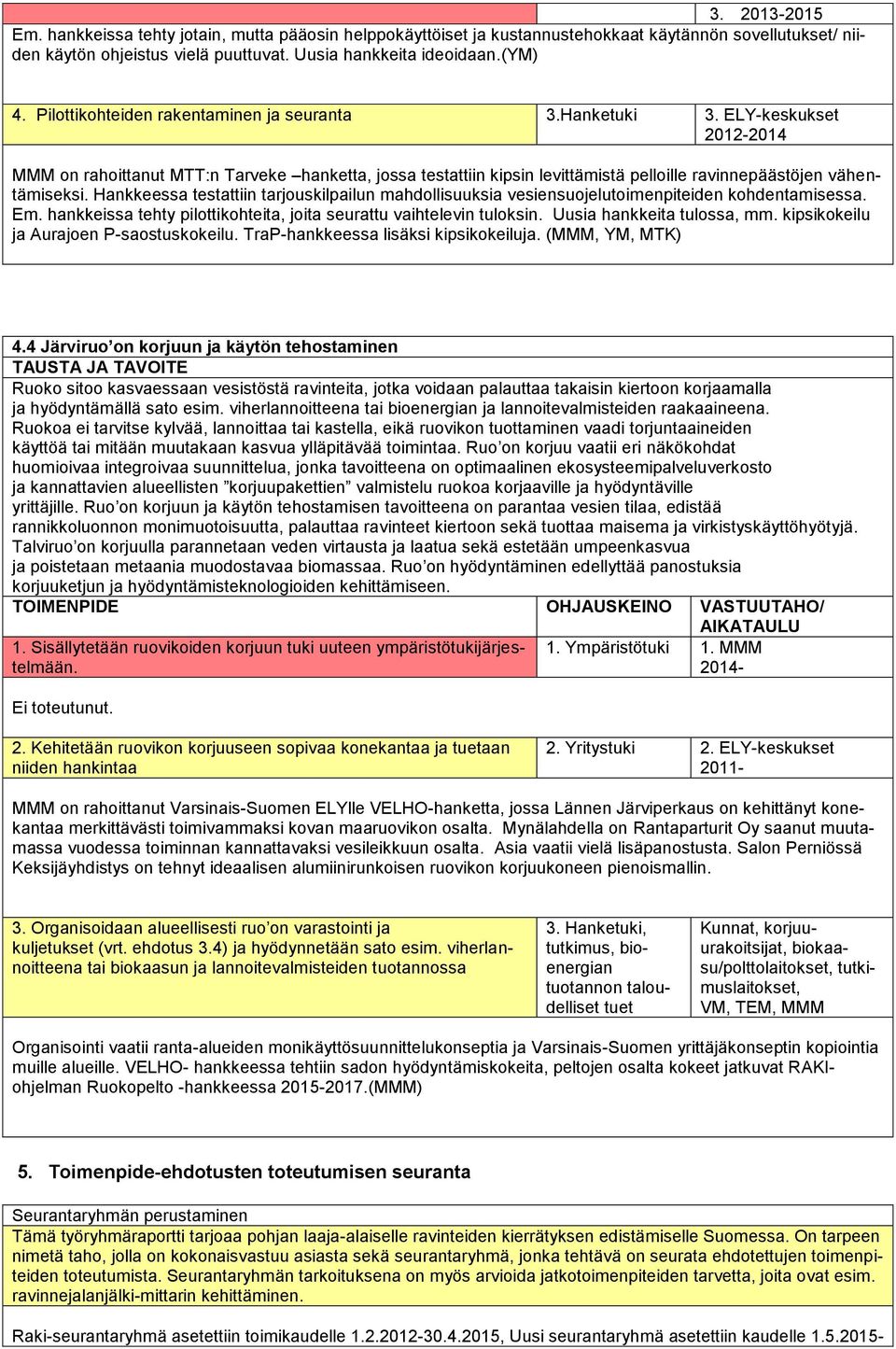 ELY-keskukset 2012-2014 MMM on rahoittanut MTT:n Tarveke hanketta, jossa testattiin kipsin levittämistä pelloille ravinnepäästöjen vähentämiseksi.