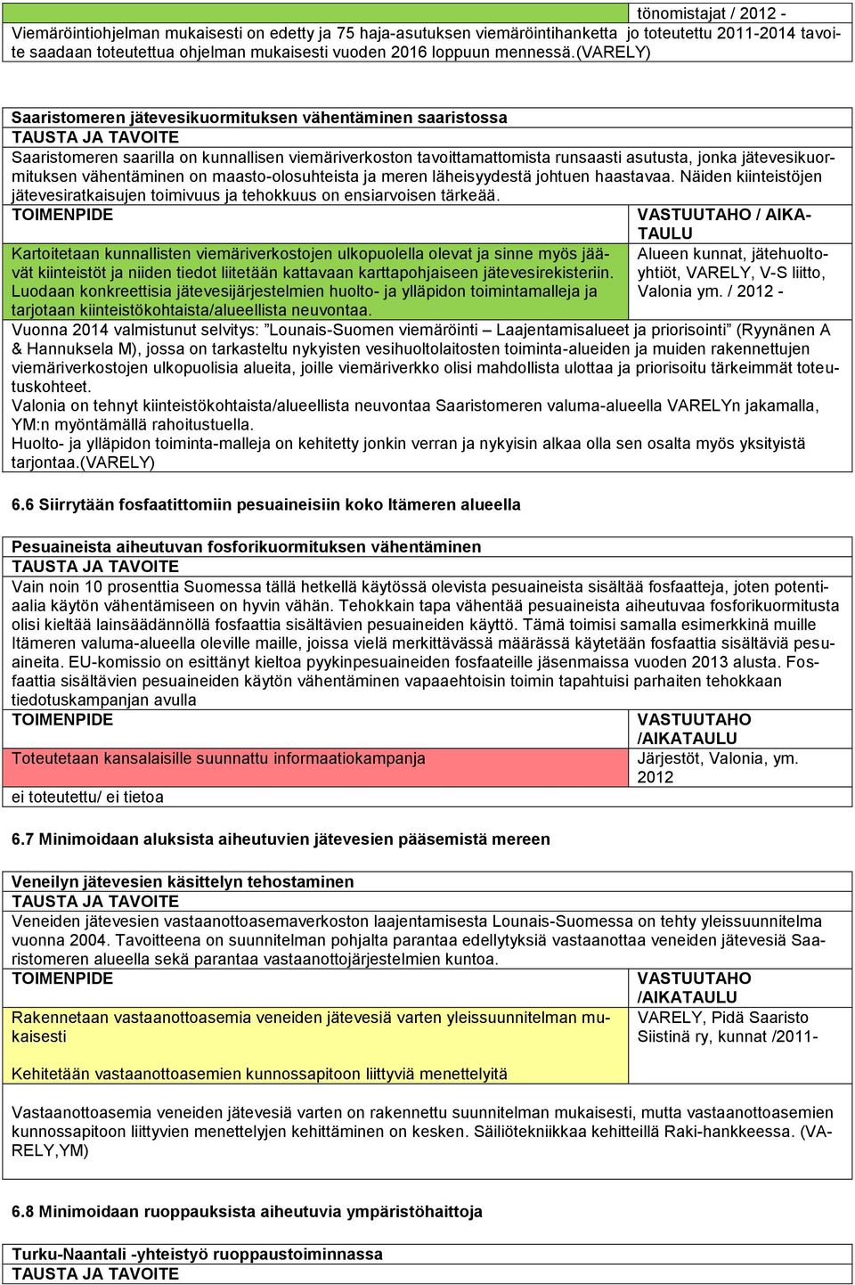 (varely) Saaristomeren jätevesikuormituksen vähentäminen saaristossa Saaristomeren saarilla on kunnallisen viemäriverkoston tavoittamattomista runsaasti asutusta, jonka jätevesikuormituksen