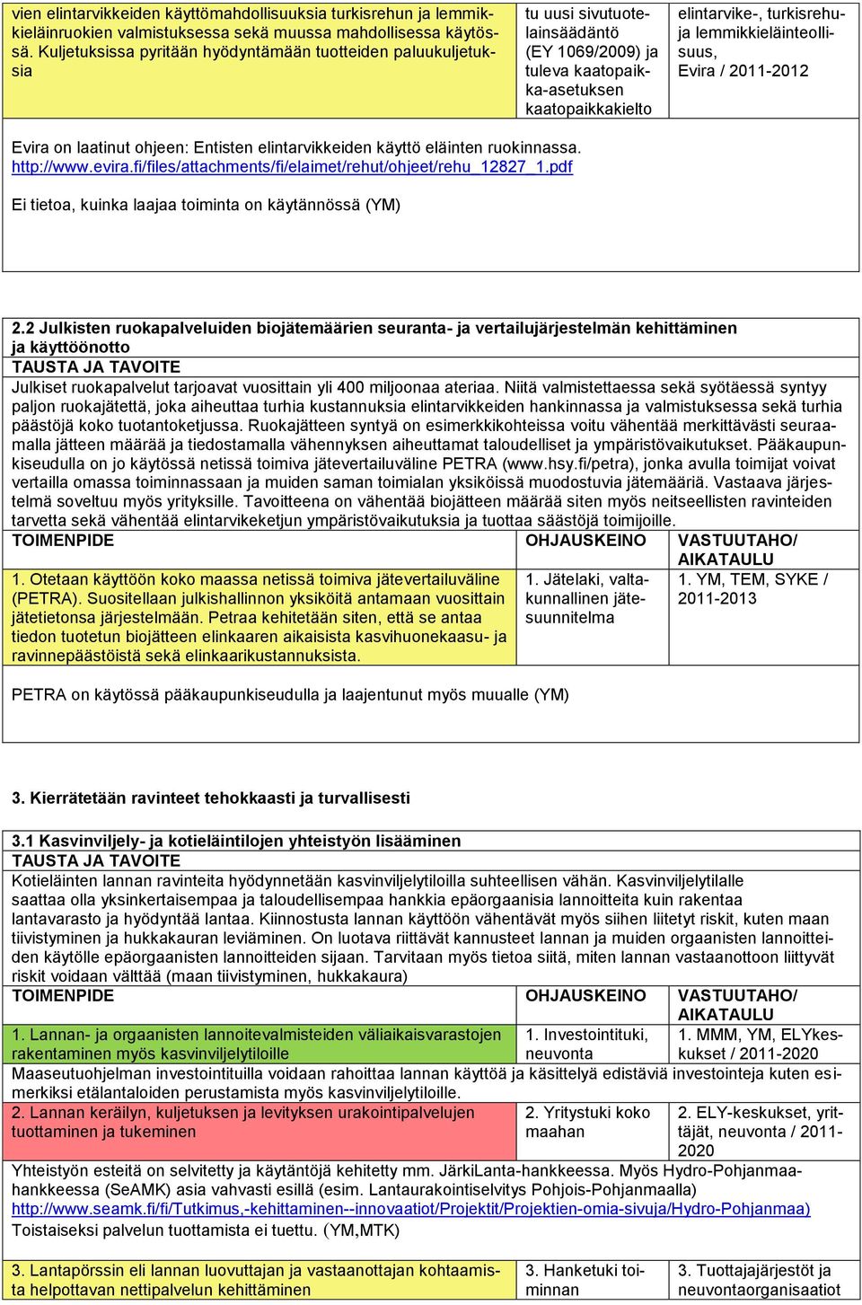 lemmikkieläinteollisuus, Evira / 2011-2012 Evira on laatinut ohjeen: Entisten elintarvikkeiden käyttö eläinten ruokinnassa. http://www.evira.fi/files/attachments/fi/elaimet/rehut/ohjeet/rehu_12827_1.