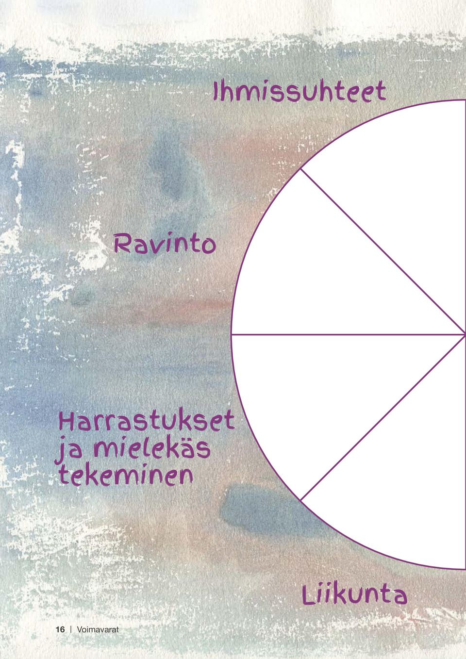 Harrastukset ja