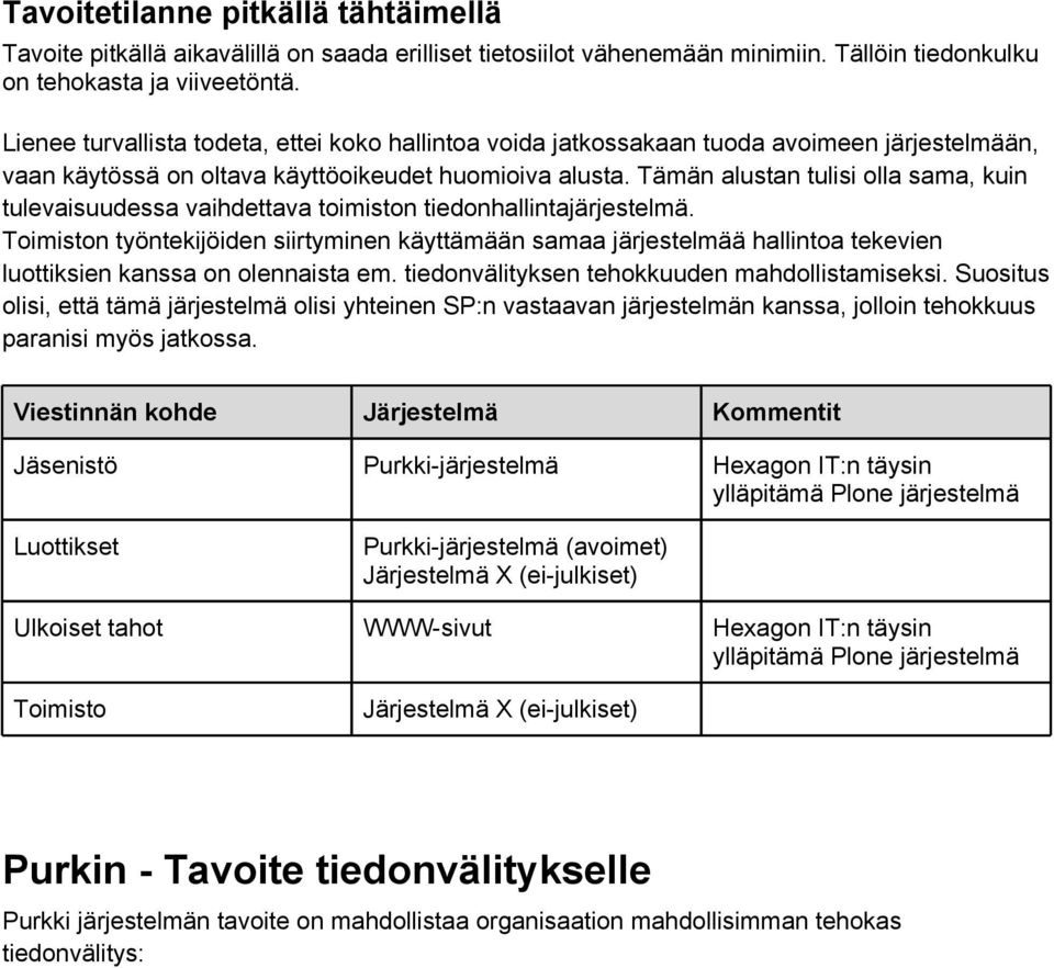 Tämän alustan tulisi olla sama, kuin tulevaisuudessa vaihdettava toimiston tiedonhallintajärjestelmä.