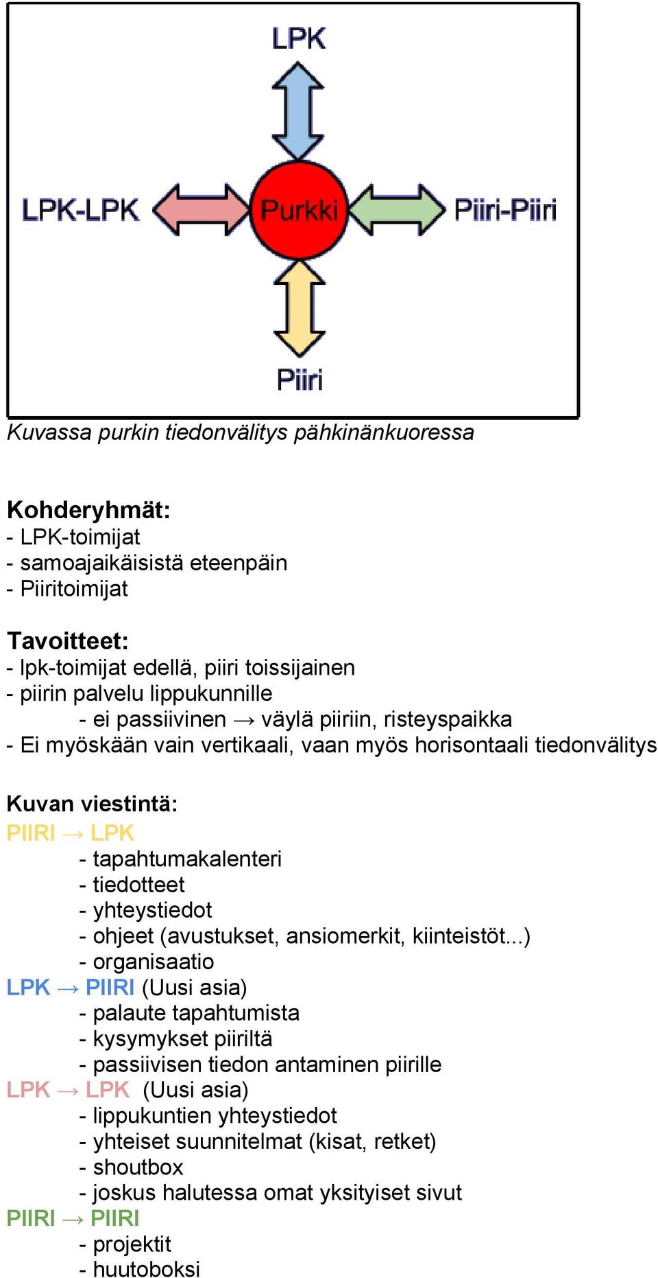 tiedotteet - yhteystiedot - ohjeet (avustukset, ansiomerkit, kiinteistöt.