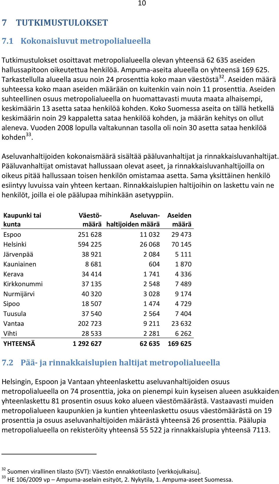 Aseiden määrä suhteessa koko maan aseiden määrään on kuitenkin vain noin 11 prosenttia.