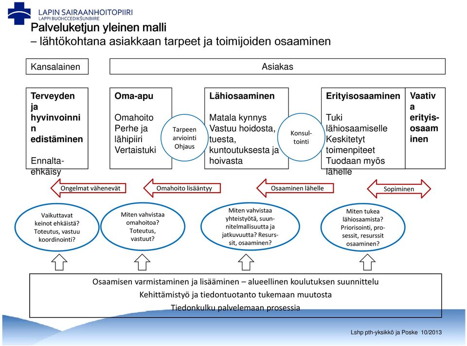 Keskitetyt toimenpiteet Tuodaan myös lähelle Ongelmat vähenevät Omahoito lisääntyy Osaaminen lähelle Sopiminen Vaikuttavat keinot ehkäistä? Toteutus, vastuu koordinointi? Miten vahvistaa omahoitoa?