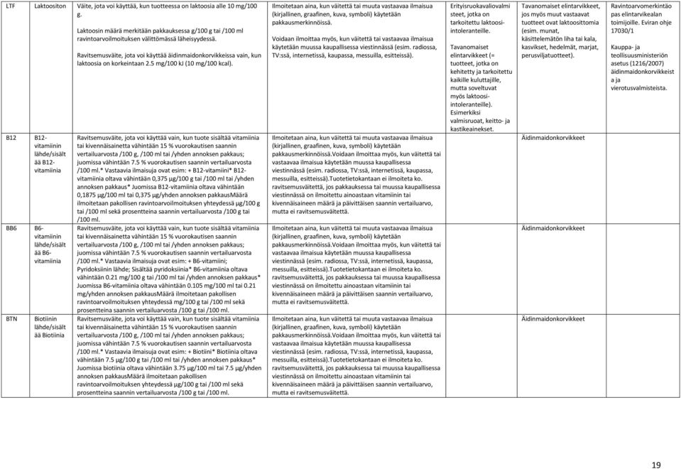 Ravitsemusväite, jota voi käyttää äidinmaidonkorvikkeissa vain, kun laktoosia on korkeintaan 2.5 mg/100 kj (10 mg/100 kcal).