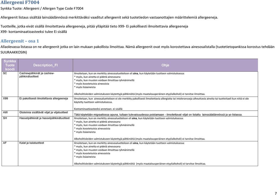 Tuotteille, jotka eivät sisällä ilmoitettavia allergeeneja, pitää ylläpitää tieto X99- Ei pakollisesti ilmoitettavia allergeeneja X99- kontaminaatioasteeksi tulee Ei sisällä Allergeenit osa 1