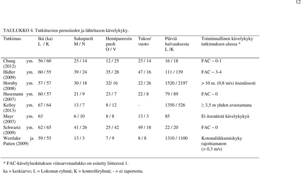 (2008) Husemann ym. (2007) Kelley ym. (2013) Mayr ym. (2007) Schwartz ym.